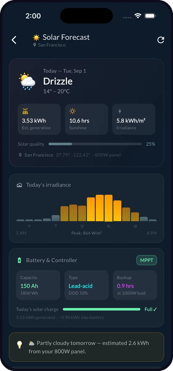 Seven-day solar forecast with irradiance chart and battery state.