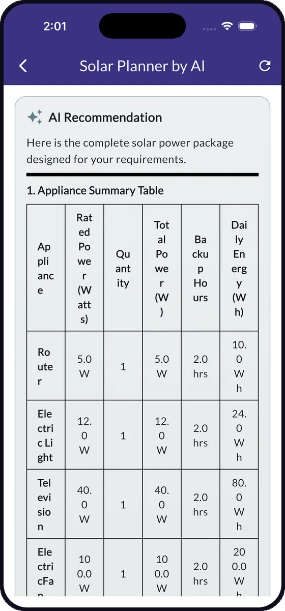 AI-written solar package with an appliance summary table.